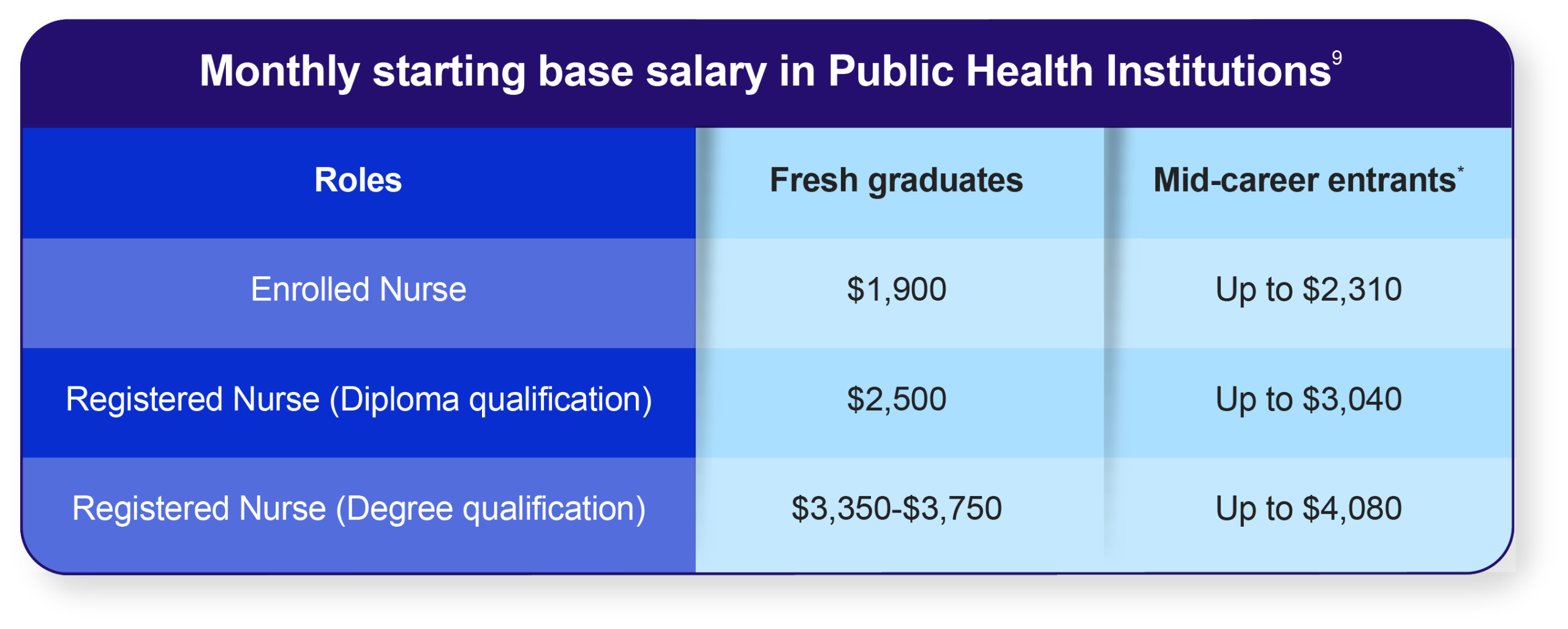 doctorate in nursing education salary