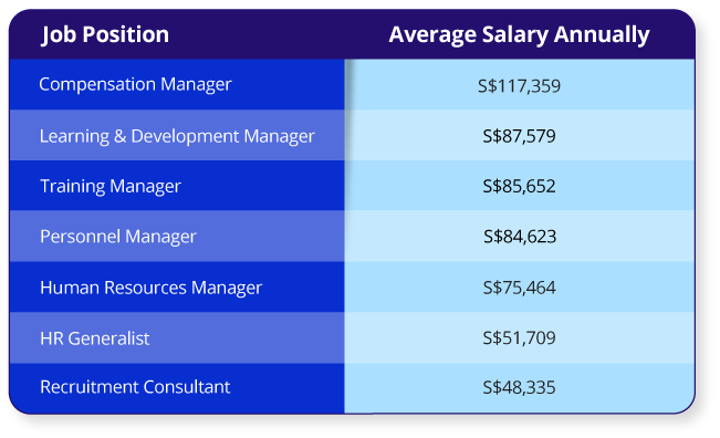 16-month Human Resource Management Degree